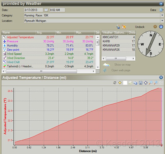 2013-03-17 Shamrock N Roll Weather.jpg - During the race the temperature went from a frigid 20.9 degrees to an almost unbearable 22.3!! Keep hydrated my friends.